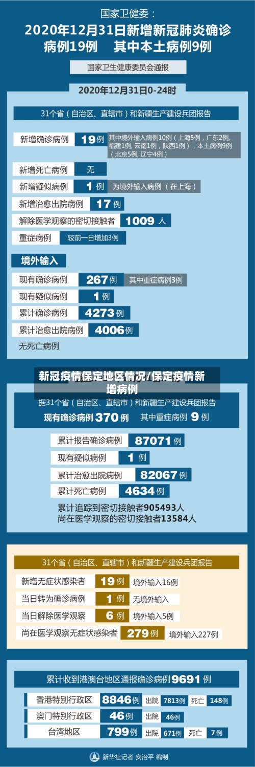 新冠疫情保定地区情况/保定疫情新增病例