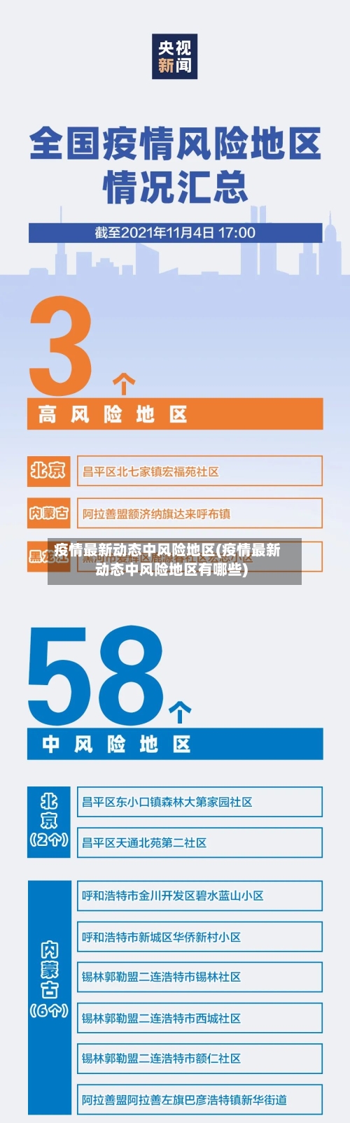 疫情最新动态中风险地区(疫情最新动态中风险地区有哪些)-第2张图片