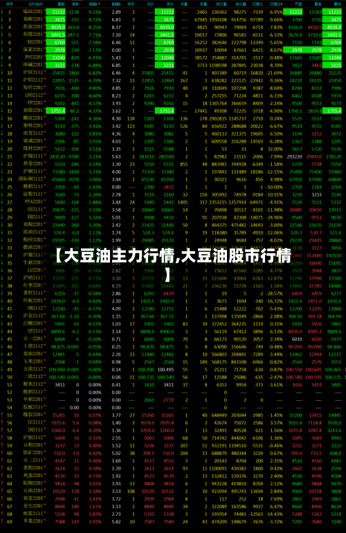 【大豆油主力行情,大豆油股市行情】