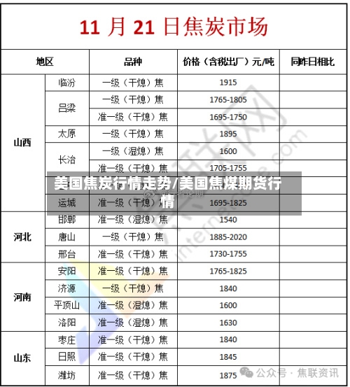 美国焦炭行情走势/美国焦煤期货行情-第3张图片