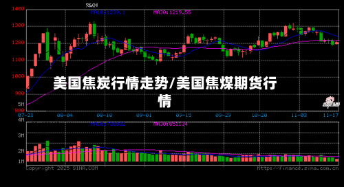 美国焦炭行情走势/美国焦煤期货行情