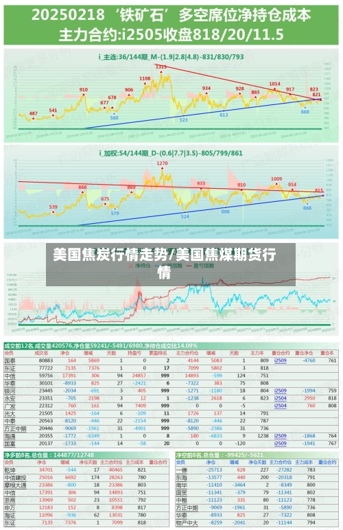 美国焦炭行情走势/美国焦煤期货行情-第2张图片