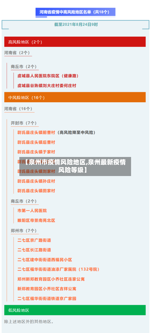 【泉州市疫情风险地区,泉州最新疫情风险等级】