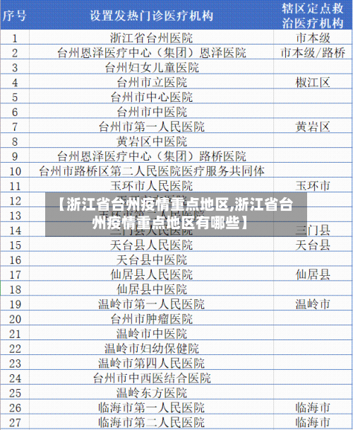 【浙江省台州疫情重点地区,浙江省台州疫情重点地区有哪些】-第2张图片