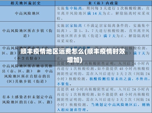 顺丰疫情地区运费怎么(顺丰疫情时效增加)