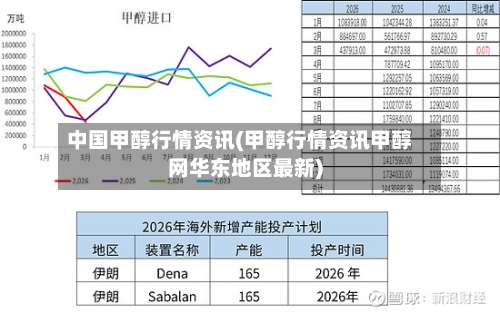 中国甲醇行情资讯(甲醇行情资讯甲醇网华东地区最新)-第2张图片