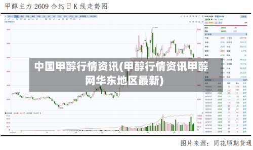 中国甲醇行情资讯(甲醇行情资讯甲醇网华东地区最新)-第3张图片