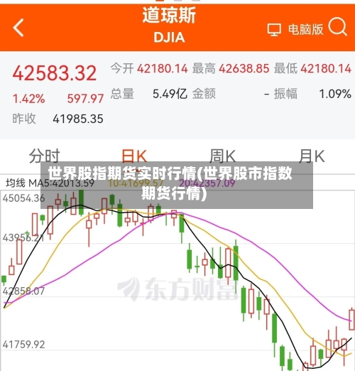 世界股指期货实时行情(世界股市指数期货行情)-第2张图片