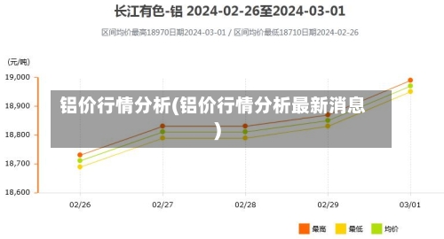 铝价行情分析(铝价行情分析最新消息)-第2张图片