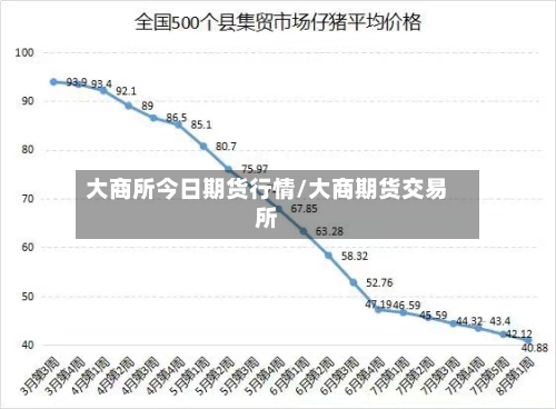 大商所今日期货行情/大商期货交易所-第2张图片