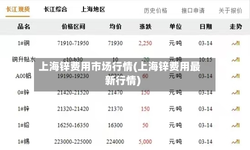 上海锌费用市场行情(上海锌费用最新行情)-第2张图片
