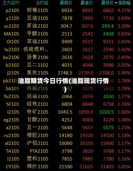 油脂期货今日行情(油脂现货行情)-第2张图片