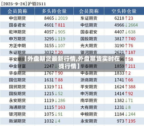 【外盘期货最新行情,外盘期货实时在线行情】
