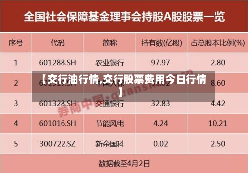 【交行油行情,交行股票费用今日行情】