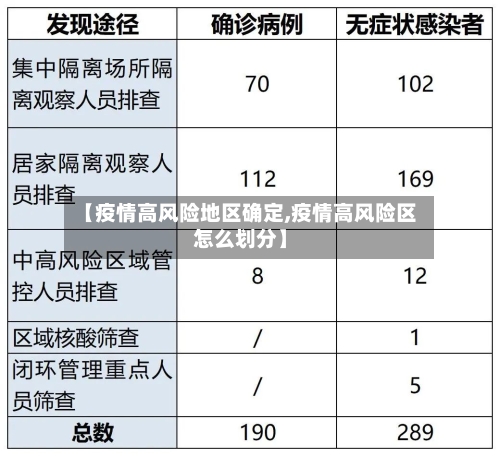 【疫情高风险地区确定,疫情高风险区怎么划分】-第2张图片