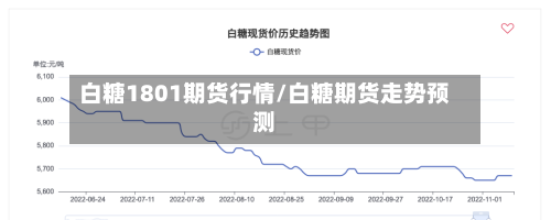 白糖1801期货行情/白糖期货走势预测