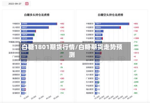 白糖1801期货行情/白糖期货走势预测-第2张图片