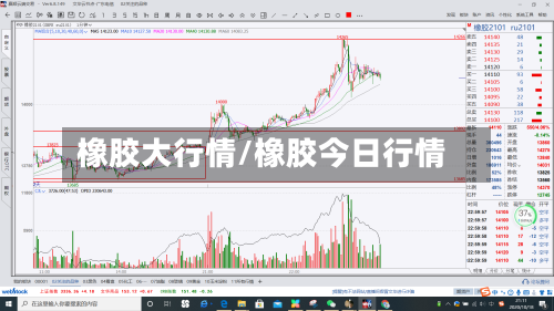 橡胶大行情/橡胶今日行情