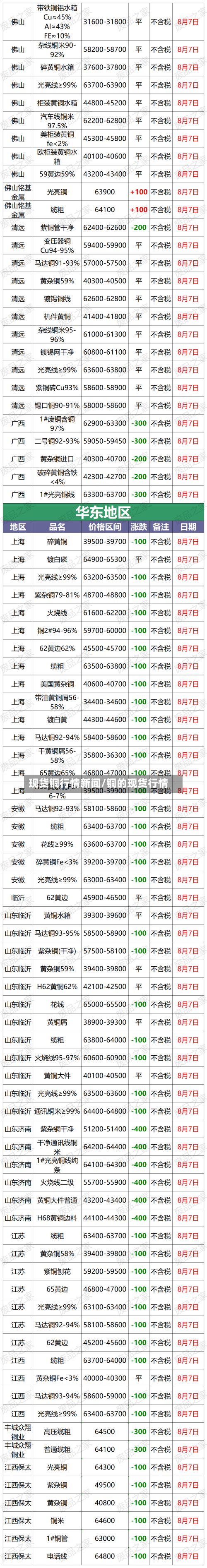 现货铜行情新闻/铜的现货行情
