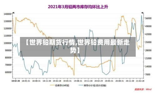 【世界铅期货行情,世界铅费用最新走势】-第3张图片
