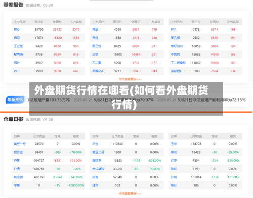 外盘期货行情在哪看(如何看外盘期货行情)