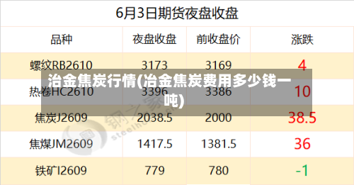治金焦炭行情(冶金焦炭费用多少钱一吨)