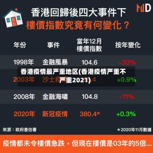 香港疫情最严重地区(香港疫情严重不严重2021)-第2张图片