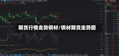 期货行情走势钢材/钢材期货走势图