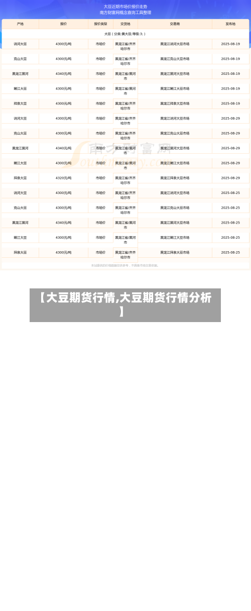 【大豆期货行情,大豆期货行情分析】-第3张图片