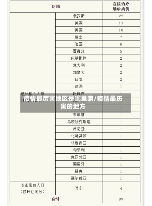疫情最厉害地区是哪里啊/疫情最历害的地方-第1张图片