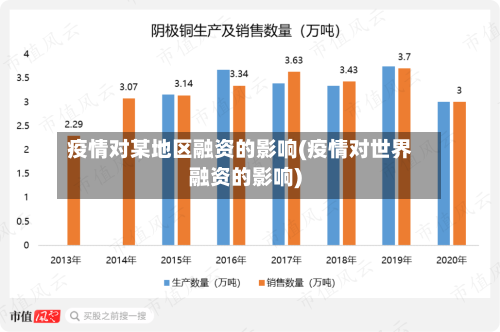 疫情对某地区融资的影响(疫情对世界融资的影响)