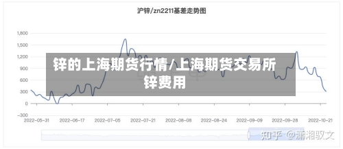 锌的上海期货行情/上海期货交易所锌费用