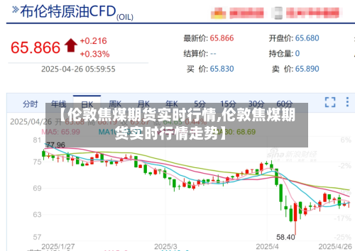 【伦敦焦煤期货实时行情,伦敦焦煤期货实时行情走势】