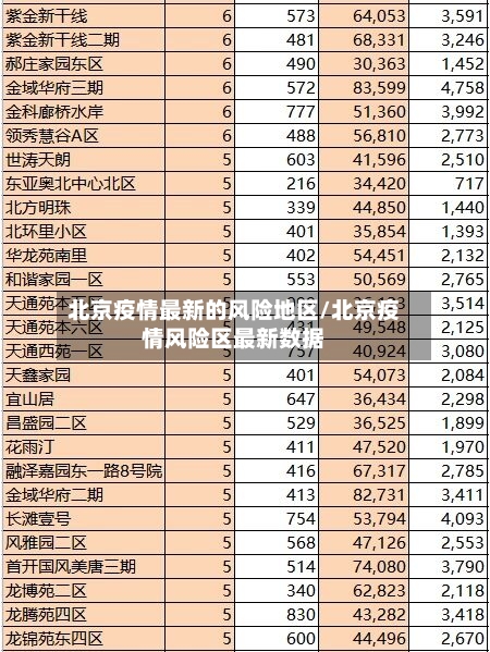 北京疫情最新的风险地区/北京疫情风险区最新数据-第2张图片