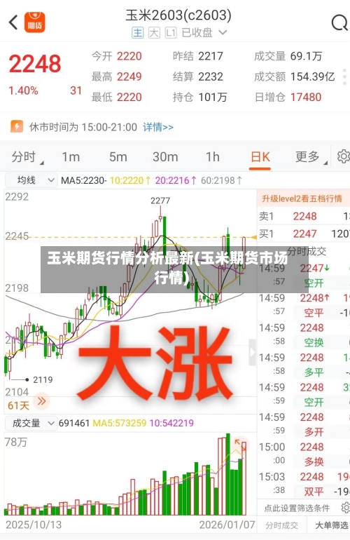 玉米期货行情分析最新(玉米期货市场行情)