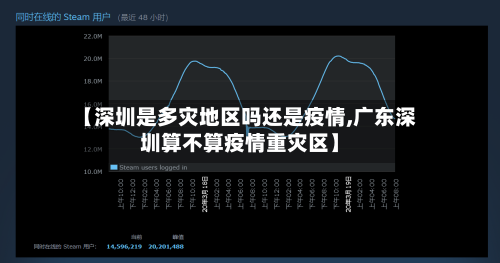 【深圳是多灾地区吗还是疫情,广东深圳算不算疫情重灾区】