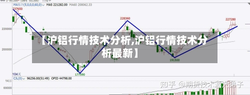 【沪铝行情技术分析,沪铝行情技术分析最新】-第2张图片