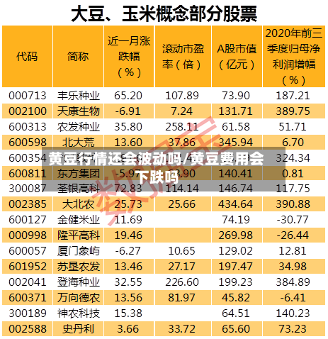 黄豆行情还会波动吗/黄豆费用会下跌吗-第2张图片