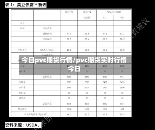 今日pvc期货行情/pvc期货实时行情今日-第2张图片