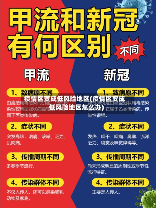 疫情区变成低风险地区(疫情区变成低风险地区怎么办)-第2张图片
