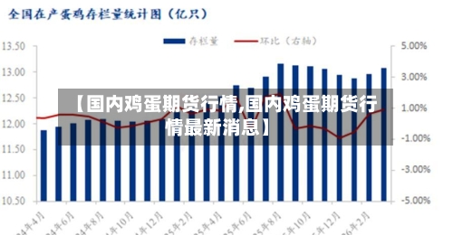 【国内鸡蛋期货行情,国内鸡蛋期货行情最新消息】