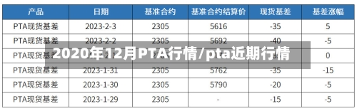 2020年12月PTA行情/pta近期行情