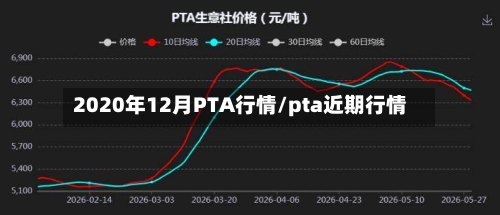 2020年12月PTA行情/pta近期行情-第2张图片