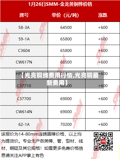 【光亮铜线费用行情,光亮铜最新费用】