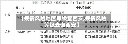 【疫情风险地区等级查西安,疫情风险等级查询西安】-第3张图片