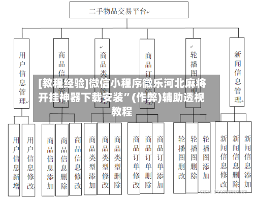 [教程经验]微信小程序微乐河北麻将开挂神器下载安装”(作弊)辅助透视教程-第3张图片