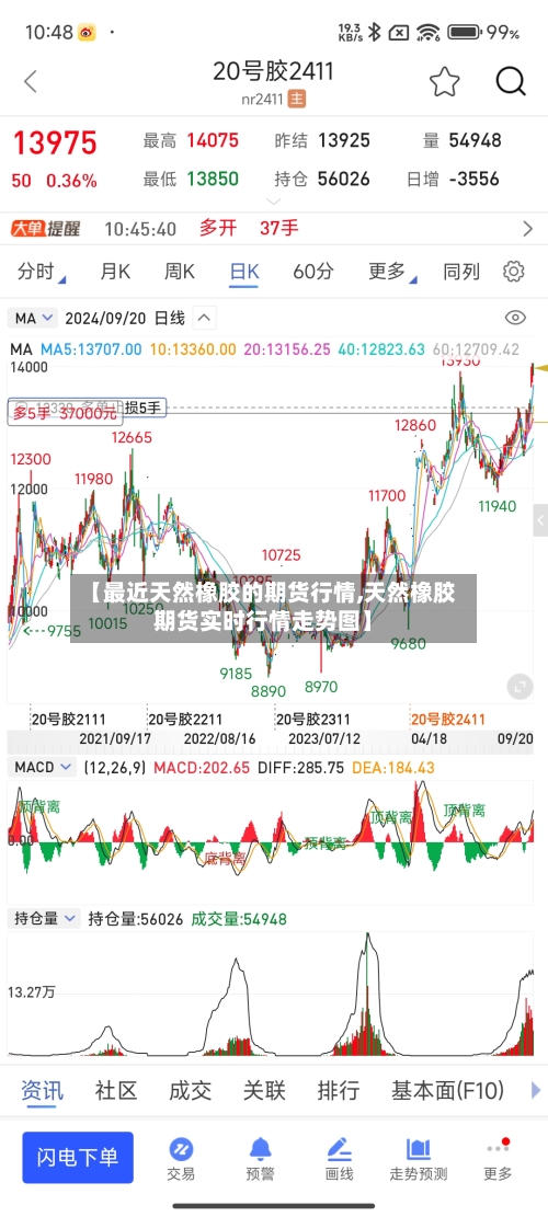 【最近天然橡胶的期货行情,天然橡胶期货实时行情走势图】-第2张图片