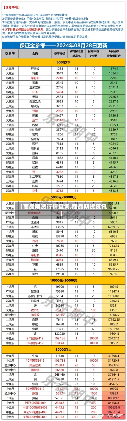 【商品期货行情查询,商品期货资讯】