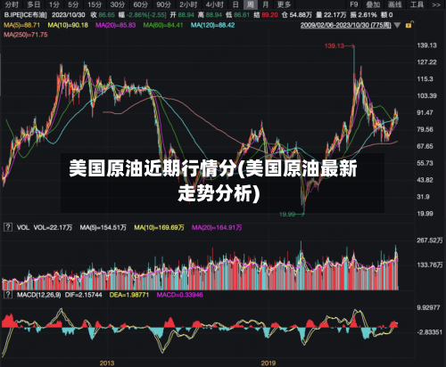 美国原油近期行情分(美国原油最新走势分析)-第2张图片