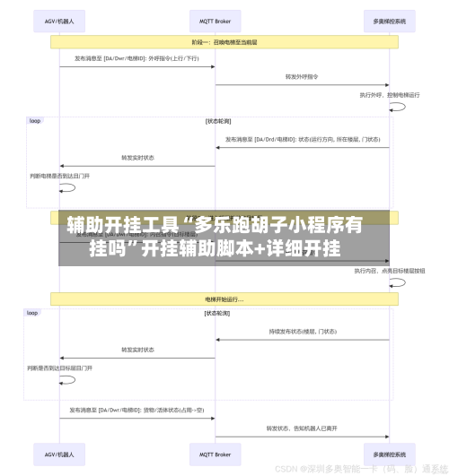 辅助开挂工具“多乐跑胡子小程序有挂吗”开挂辅助脚本+详细开挂-第3张图片